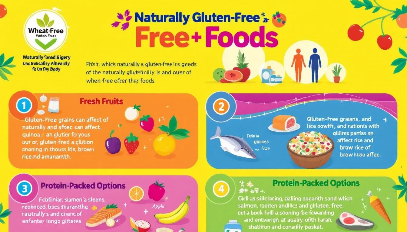 Naturally Gluten-Free Foods